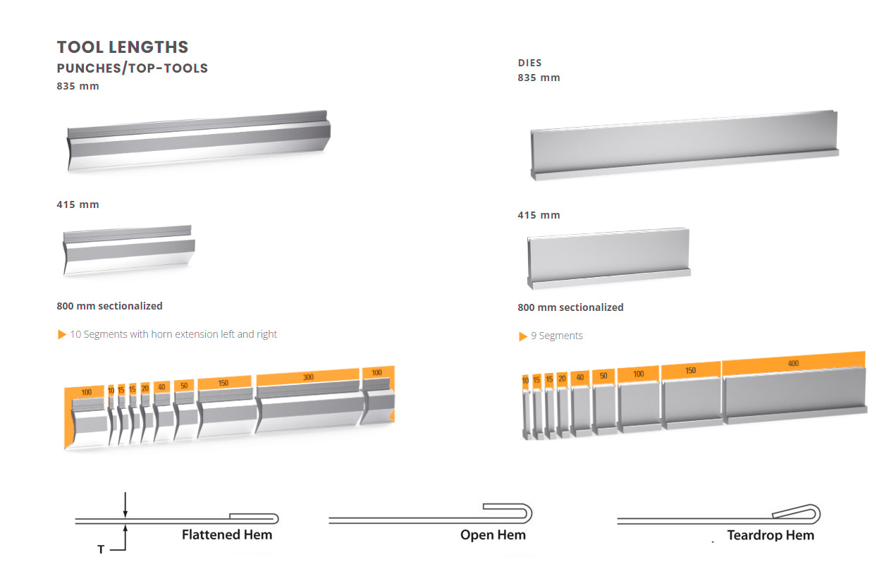 Chart comparing press brake tooling upper die interface categories