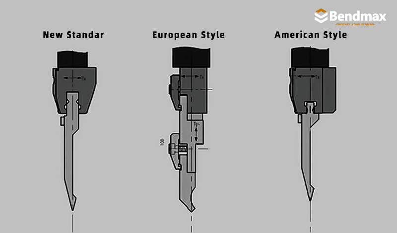 Κοινά πρότυπα εργαλείων φρένων πρέσας και ανάλυση διεπαφών